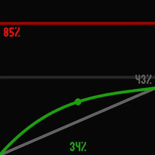 Fuel analyzer display